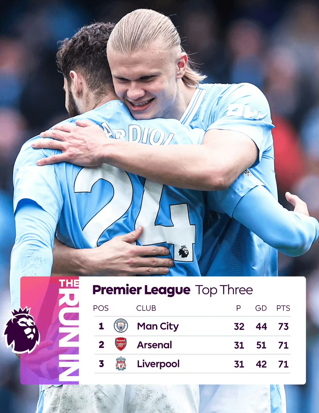 曼城轻取希腊，格纳布里统治全场